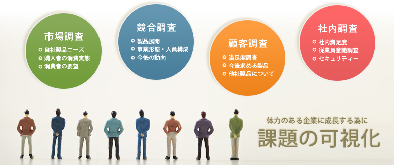 市場調査・競合調査・顧客調査・社内調査