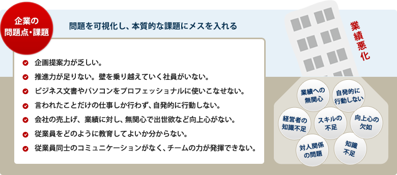 企業の問題点・課題